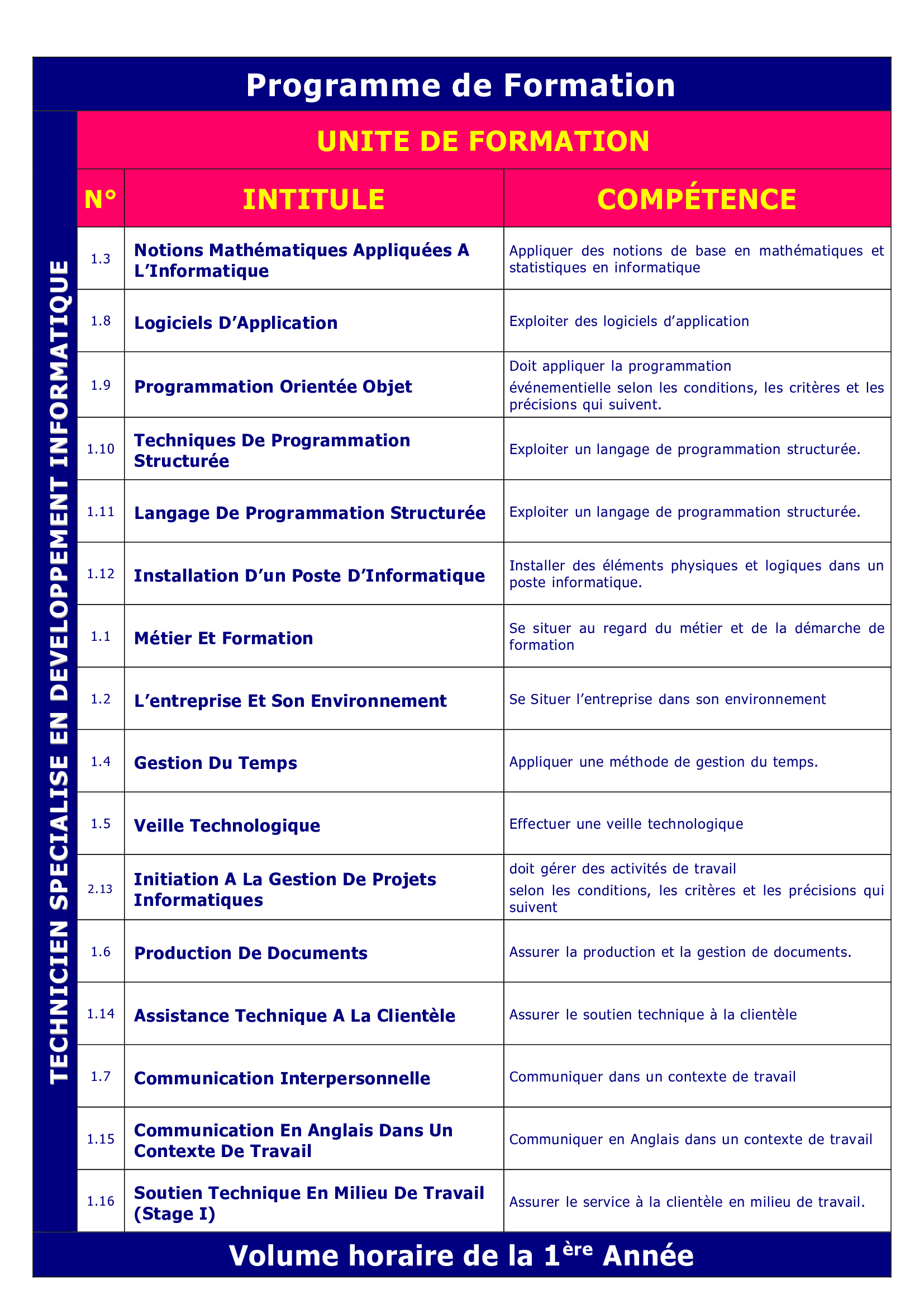Programme developpement informatique